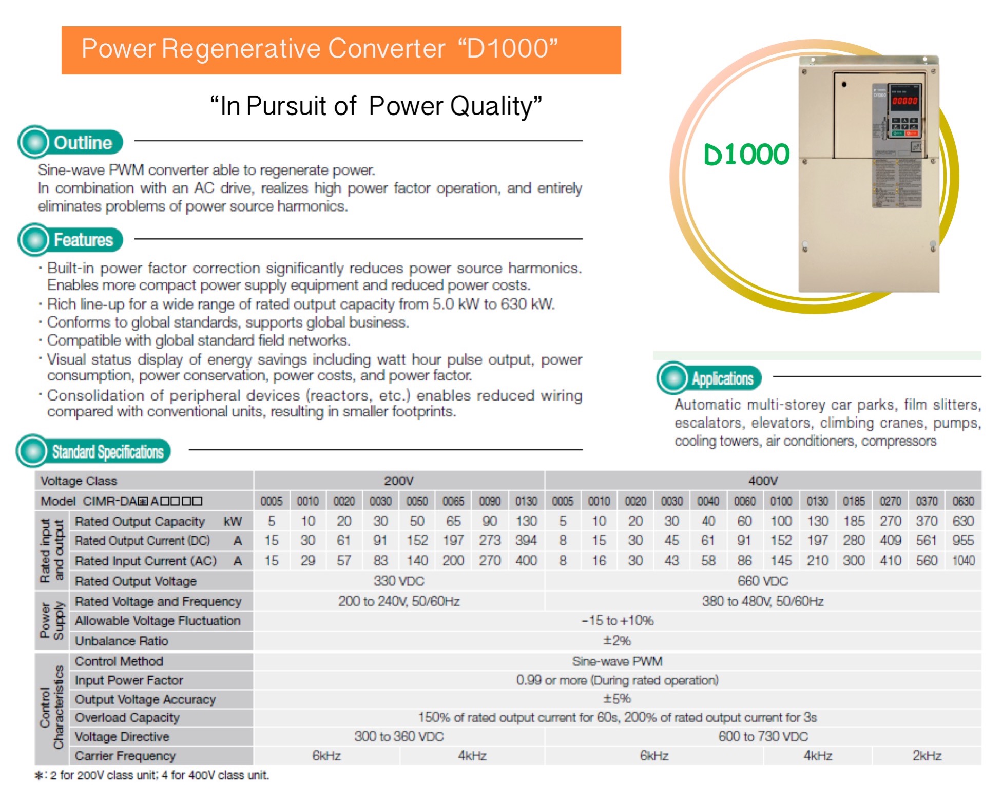 Regenerative Converter Type D1000