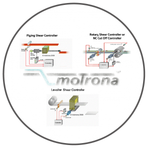 Motion Control Firmware for MC700 Controllers