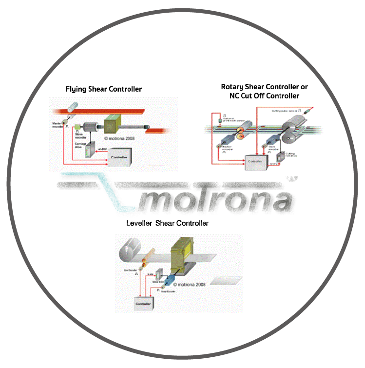 Motion Control Firmware for MC700 Controllers