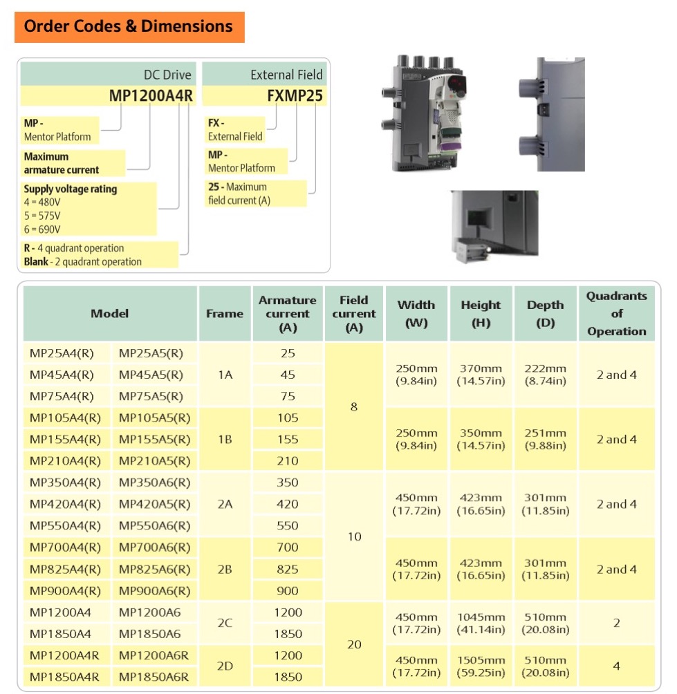 DC Drive Mentor MP