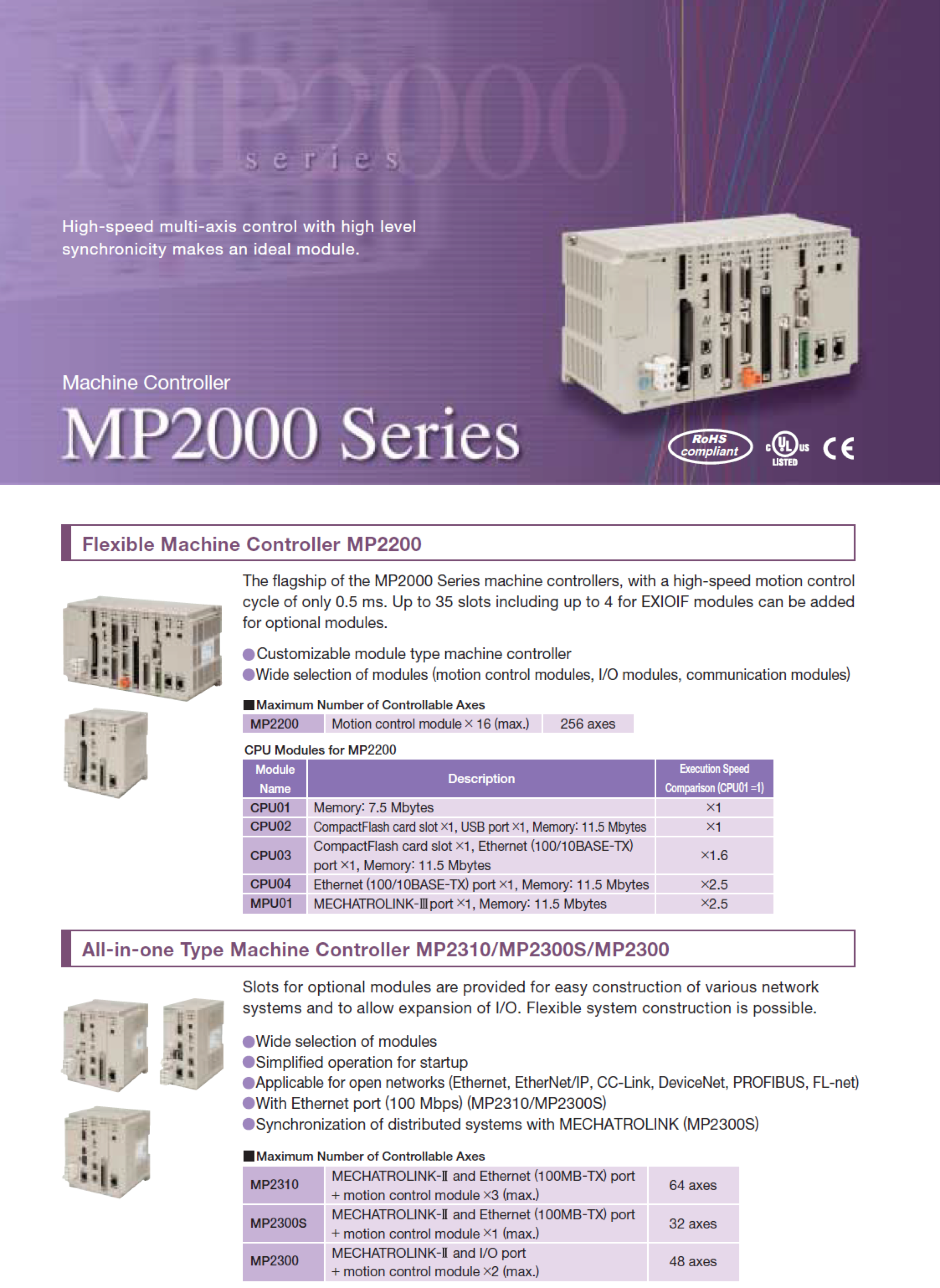 Machine Controller MP2000 Series